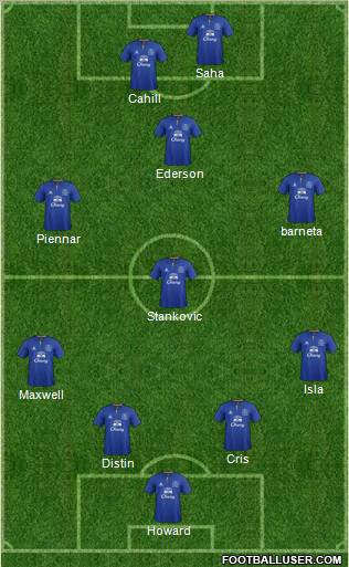 Everton Formation 2011