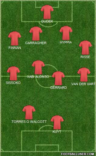 World Cup 2010 Team Formation 2011