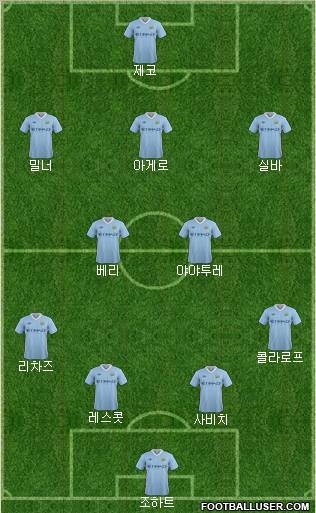 Manchester City Formation 2011