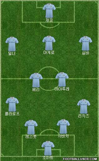 Manchester City Formation 2011