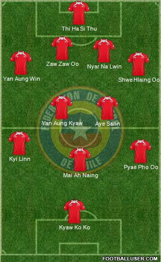 Chile Formation 2011