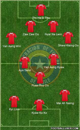 Chile Formation 2011