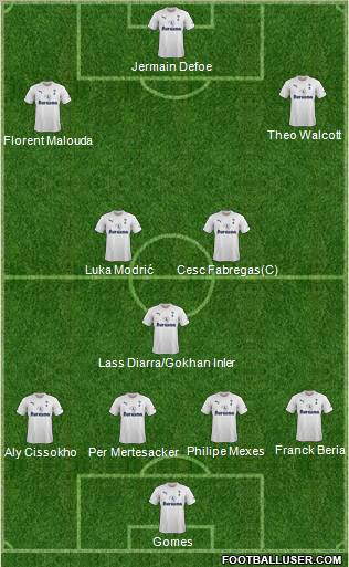 Tottenham Hotspur Formation 2011
