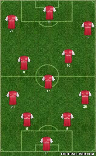 Arsenal Formation 2011