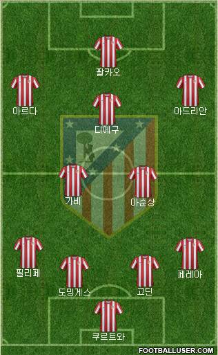 C. Atlético Madrid S.A.D. Formation 2011