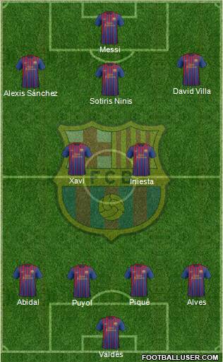 F.C. Barcelona Formation 2011