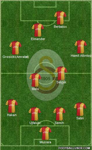 Galatasaray SK Formation 2011