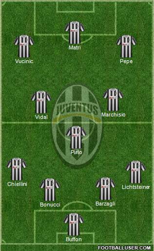 Juventus Formation 2011