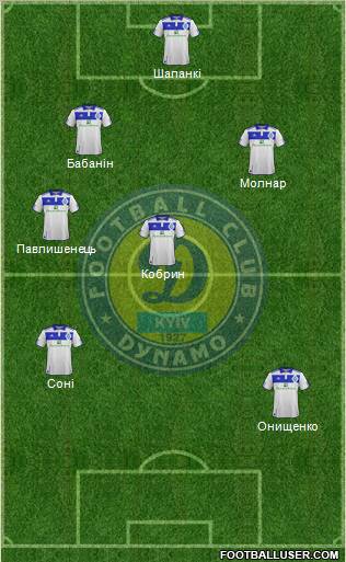 Dinamo Kiev Formation 2011