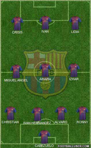 F.C. Barcelona Formation 2011