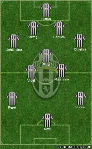 Juventus Formation 2011
