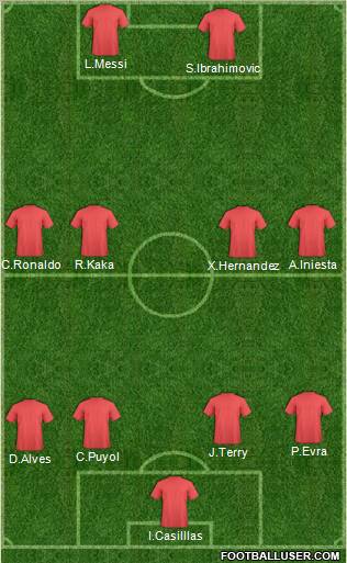 Dream Team Formation 2011