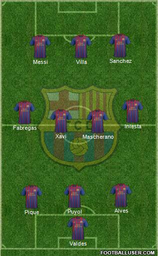 F.C. Barcelona Formation 2011