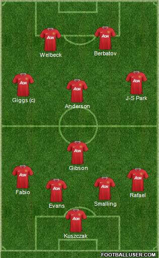 Manchester United Formation 2011