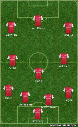Arsenal Formation 2011