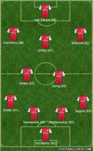 Arsenal Formation 2011