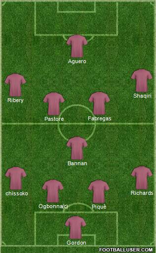 Champions League Team Formation 2011