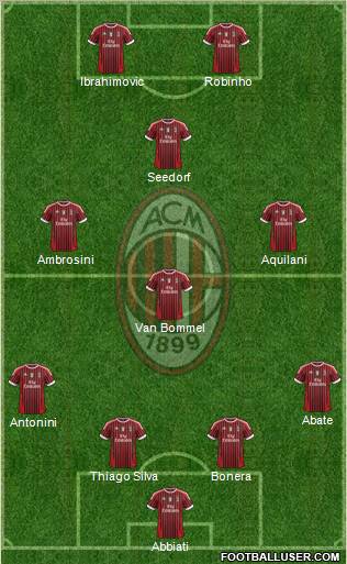 A.C. Milan Formation 2011
