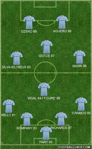 Manchester City Formation 2011
