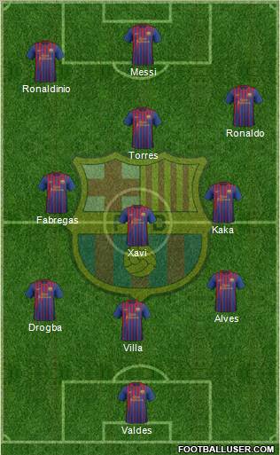 F.C. Barcelona Formation 2011