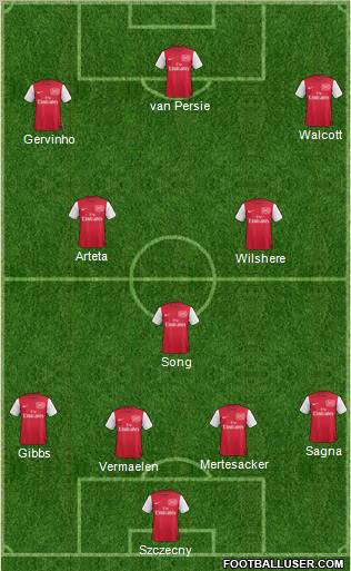 Arsenal Formation 2011