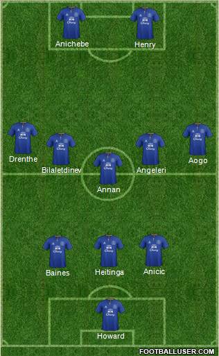 Everton Formation 2011