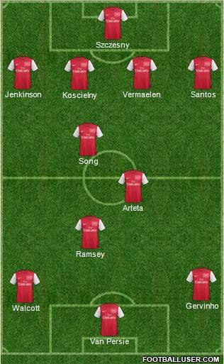 Arsenal Formation 2011