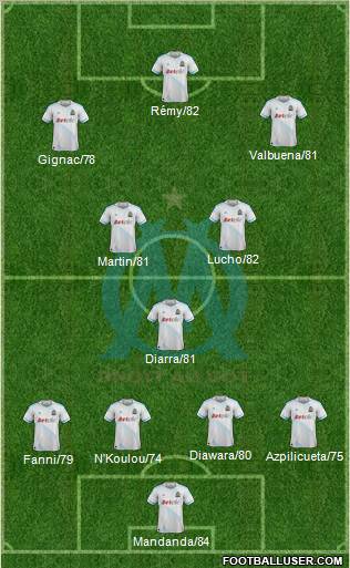 Olympique de Marseille Formation 2011