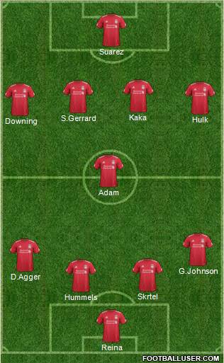 Liverpool Formation 2011