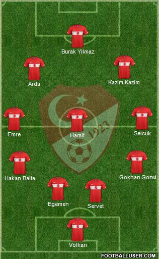 Turkey Formation 2011