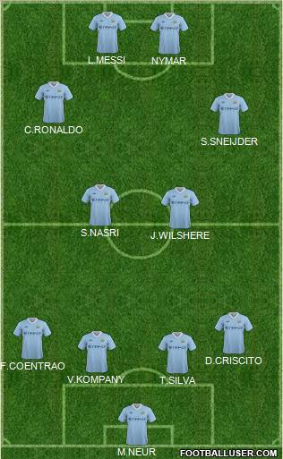 Manchester City Formation 2011