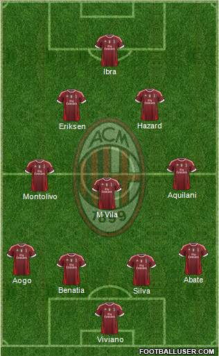 A.C. Milan Formation 2011