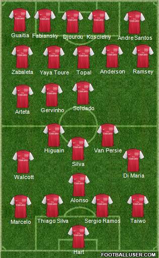 Arsenal Formation 2011