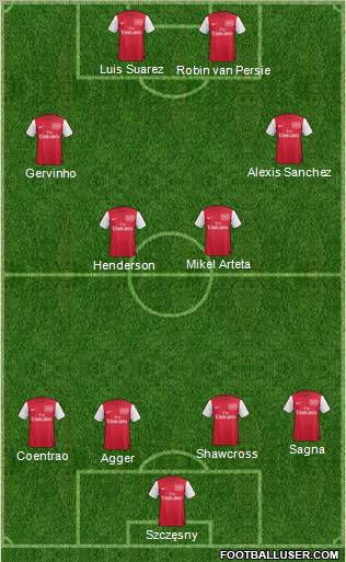 Arsenal Formation 2011