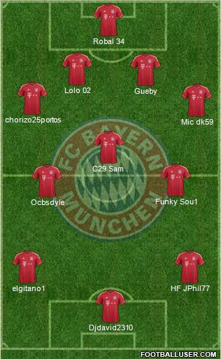 FC Bayern München Formation 2011