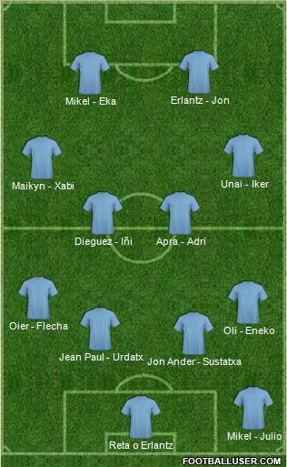 Dream Team Formation 2011