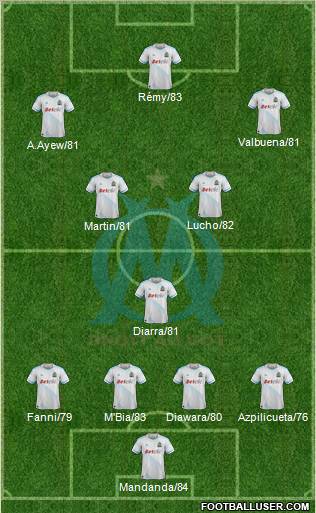 Olympique de Marseille Formation 2011