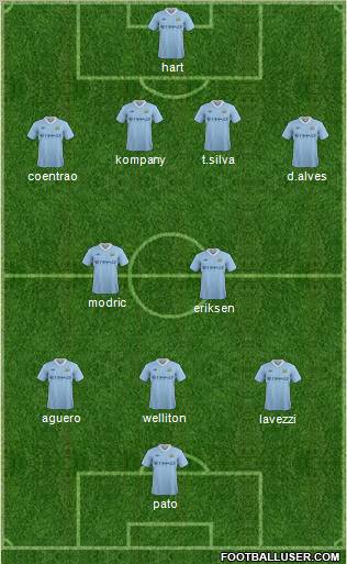 Manchester City Formation 2011