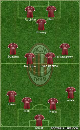 A.C. Milan Formation 2011