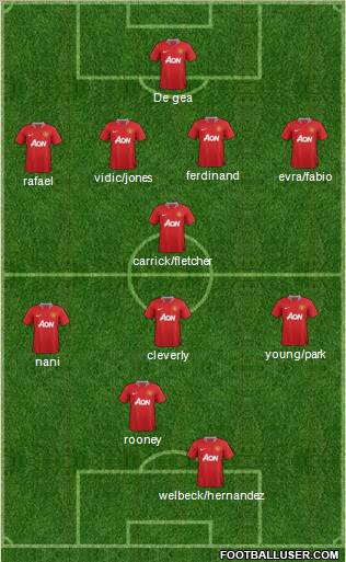 Manchester United Formation 2011