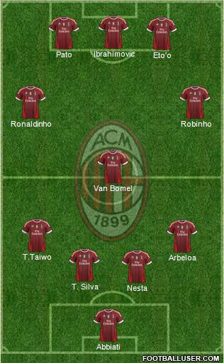 A.C. Milan Formation 2011