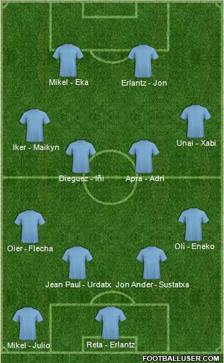 Dream Team Formation 2011