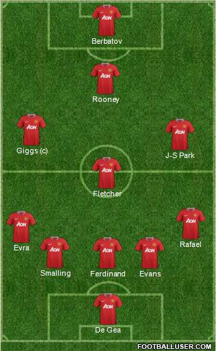 Manchester United Formation 2011