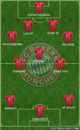 FC Bayern München Formation 2011