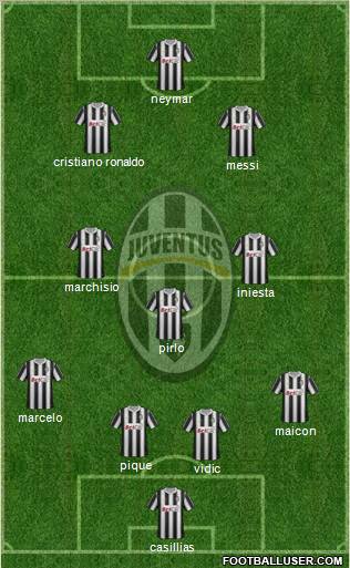 Juventus Formation 2011