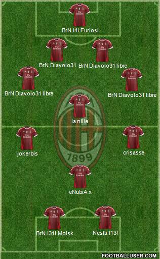 A.C. Milan Formation 2011