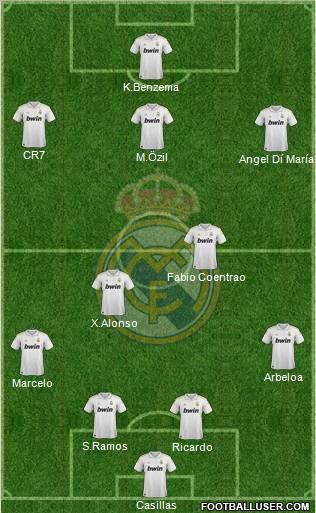 Real Madrid C.F. Formation 2011