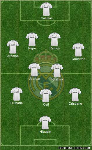 R. Madrid Castilla Formation 2011