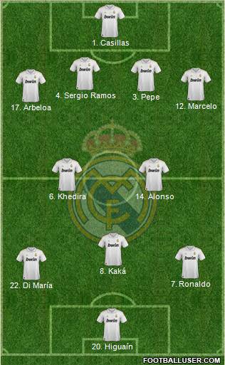 Real Madrid C.F. Formation 2011