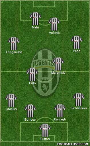 Juventus Formation 2011